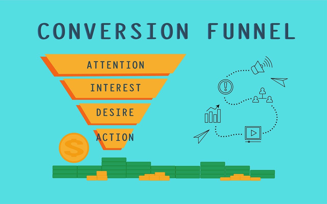 Lead generation funnel to grow conversions