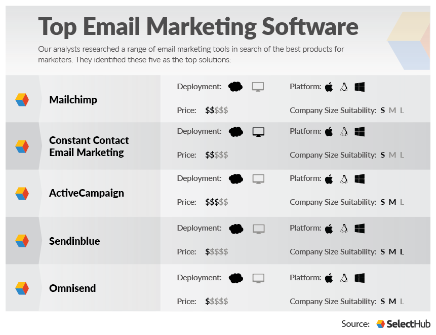 Top email marketing software