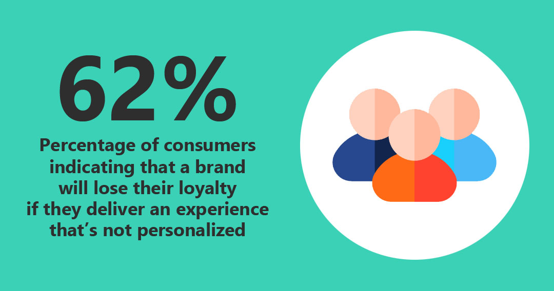 Personalisation of customer experience increases brand loyalty